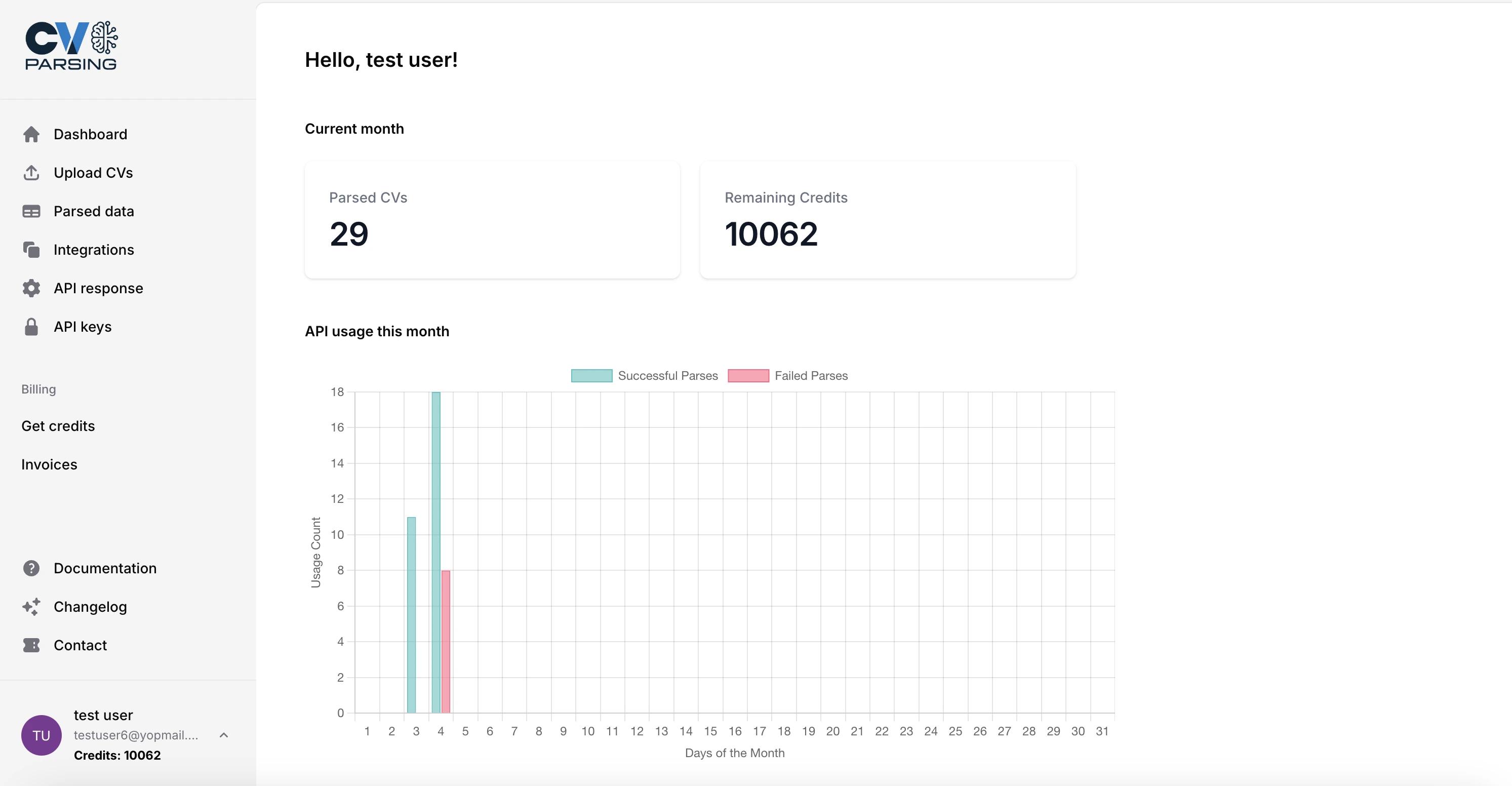 Dashboard Reporting screenshot